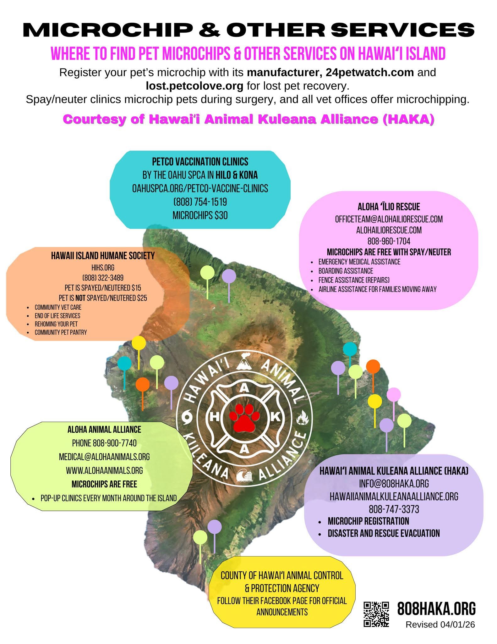 Resources HI Island 1
