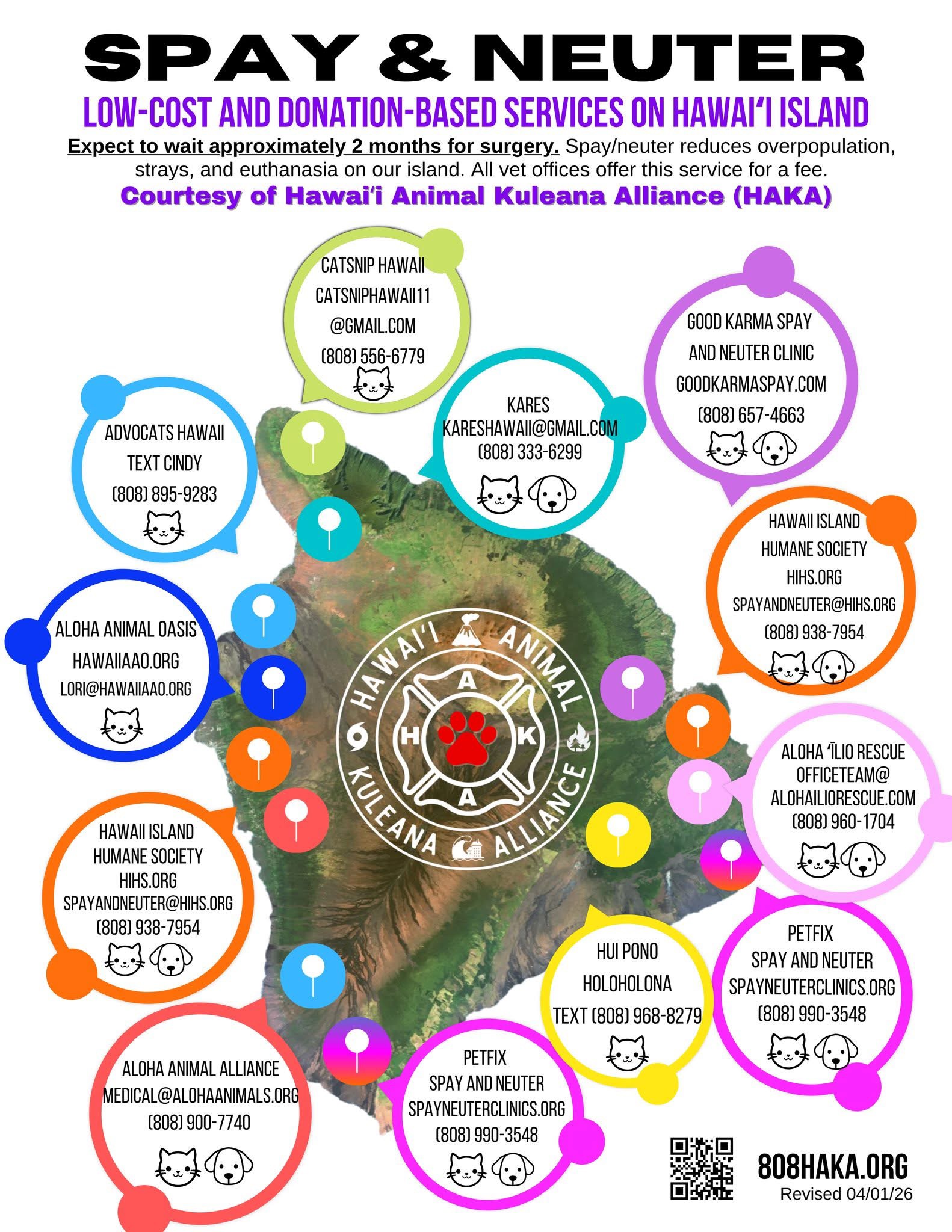 Resources HI Island 2